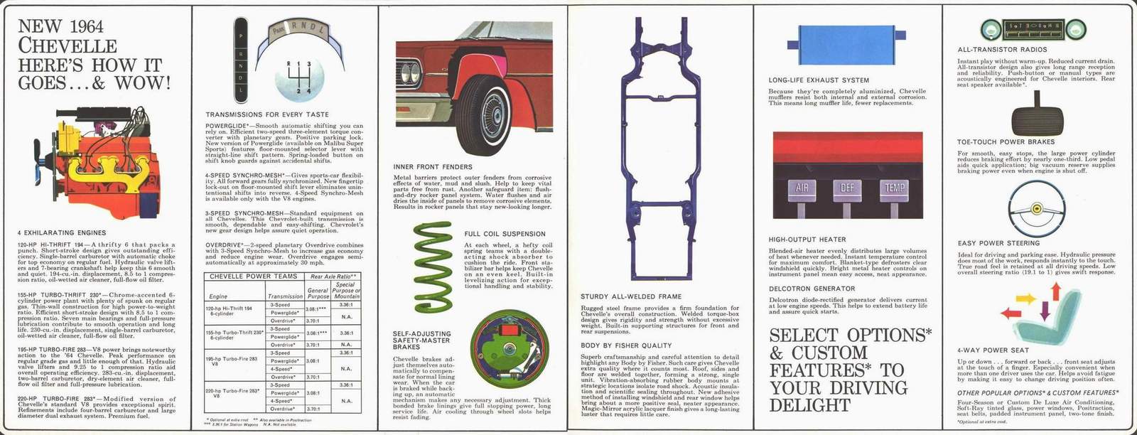 1964 Chev Chevelle Brochure Page 6